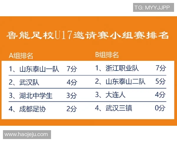武汉足球队在邀请赛中的耐力表现分析与总结 武汉足球队在邀请赛中的耐力表现分析与总结