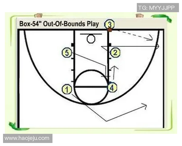 深入分析上海篮球队中路突破战术的优势与应用策略