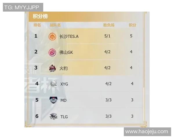 锦标赛积分榜：北京足球队以58分领跑