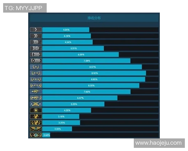 CS_GO焦点：LNG的速度探讨