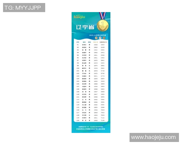 权威发布：滑板配合实力榜单