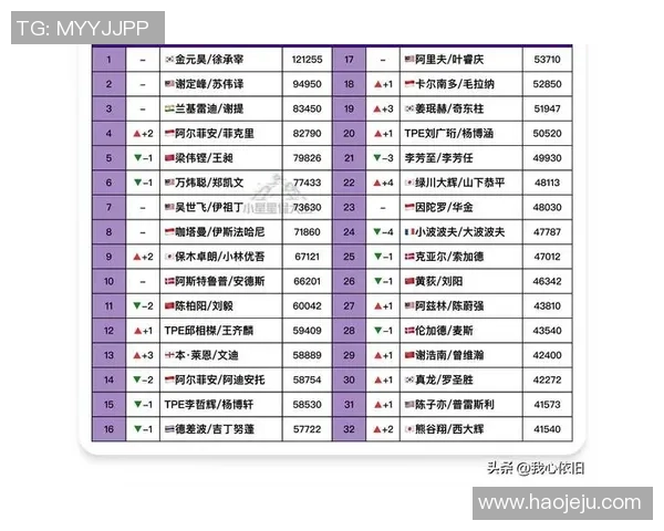 2026羽毛球速度排行榜：西安羽毛球队位居第9名