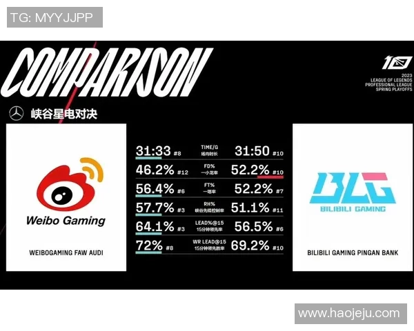 数据分析：BLG的配合表现